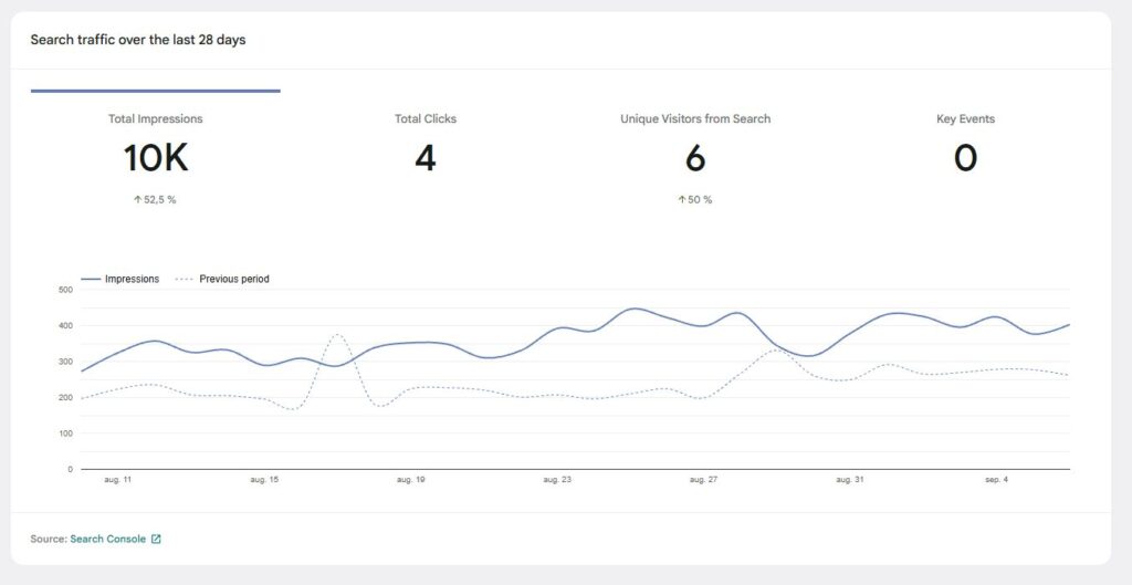 søgetrafik sitekit August 2025 GoWebdesign